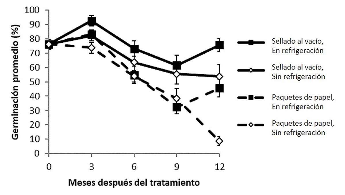 AN14 spanish figure 1